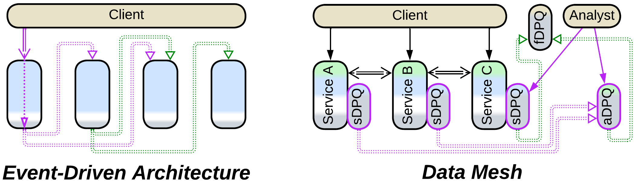 Paradigms - Functional - Variants